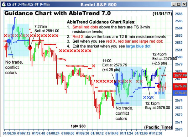 AbleTrend Trading Software ES chart