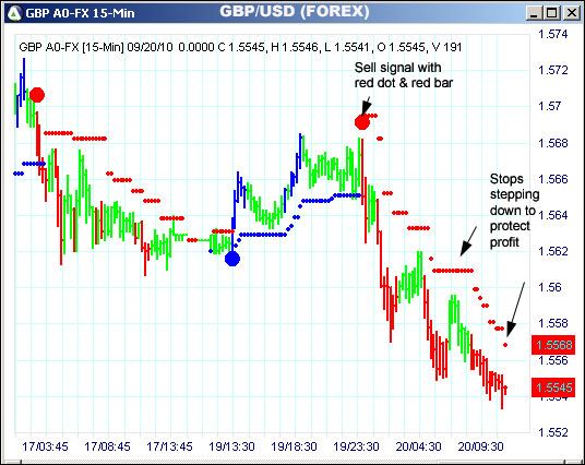 AbleTrend Trading Software GBP chart