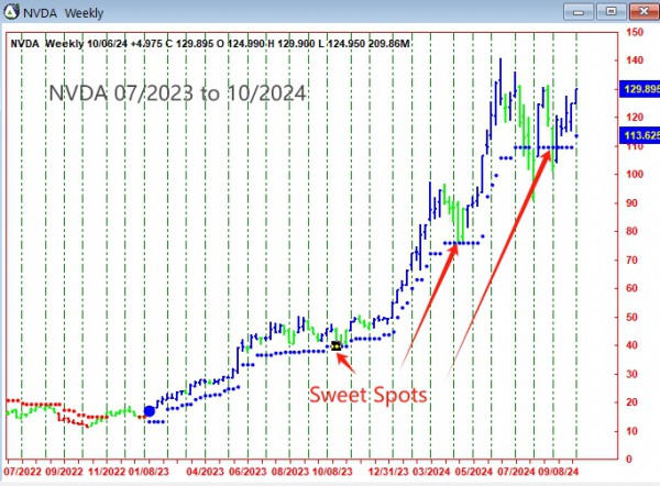 AbleTrend Trading Software NVDA chart