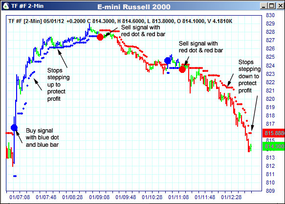 AbleTrend Trading Software TF chart