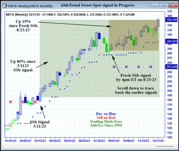 AbleTrend Trading Software META chart