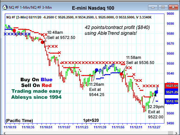 AbleTrend Trading Software NQ chart