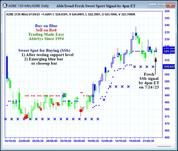 AbleTrend Trading Software ADBE chart