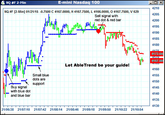 AbleTrend Trading Software NQ chart