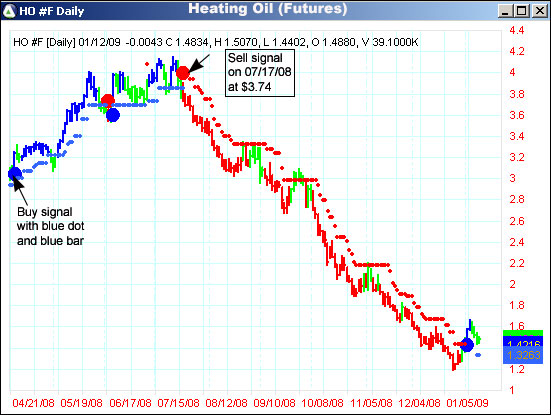 AbleTrend Trading Software HO chart