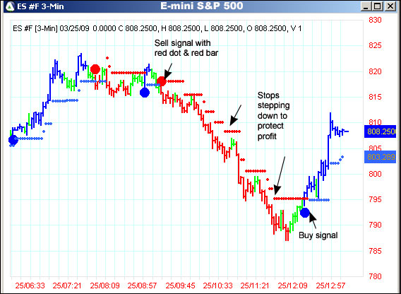 AbleTrend Trading Software ES #F chart