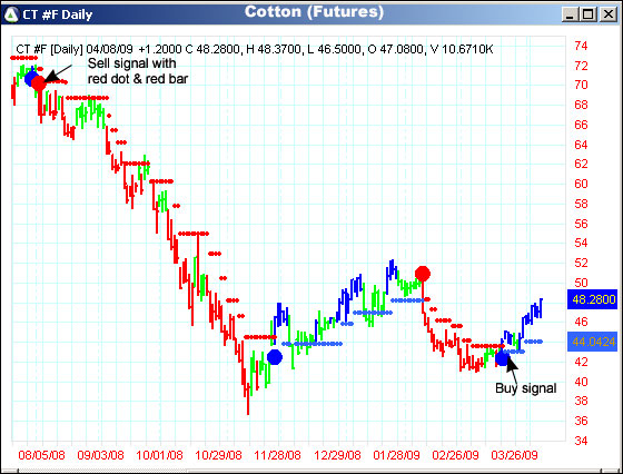 AbleTrend Trading Software CT chart