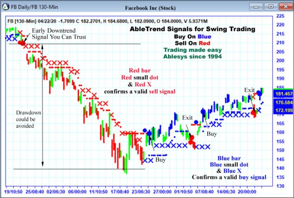 AbleTrend Trading Software FB chart