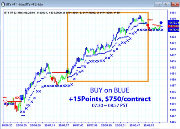 AbleTrend Trading Software RTY chart