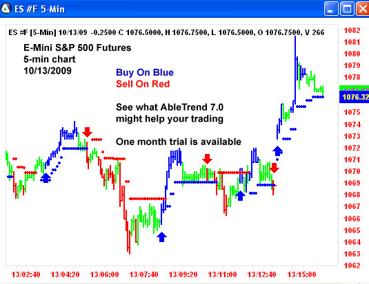 AbleTrend Trading Software ES chart