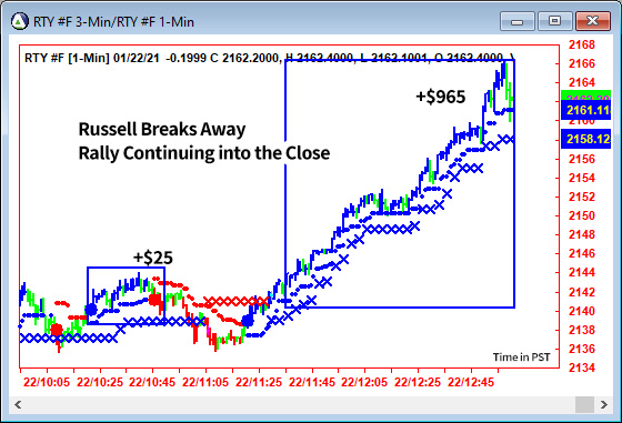 AbleTrend Trading Software RTY chart