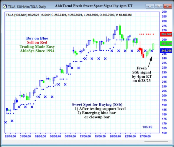 AbleTrend Trading Software TSLA chart