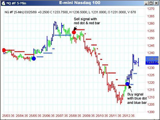 AbleTrend Trading Software NQ #F chart