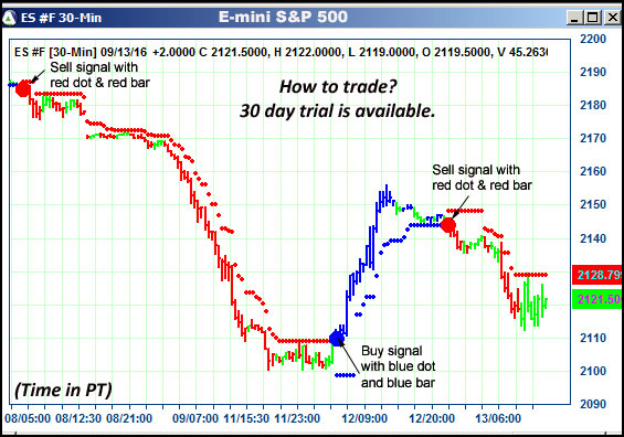 AbleTrend Trading Software ES chart