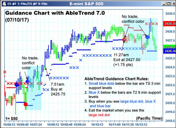 AbleTrend Trading Software ES chart