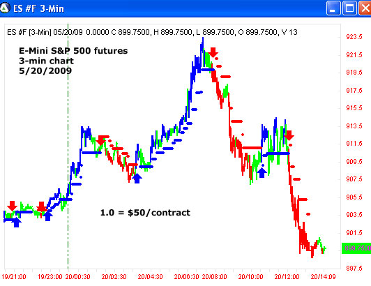 AbleTrend Trading Software ES#F chart