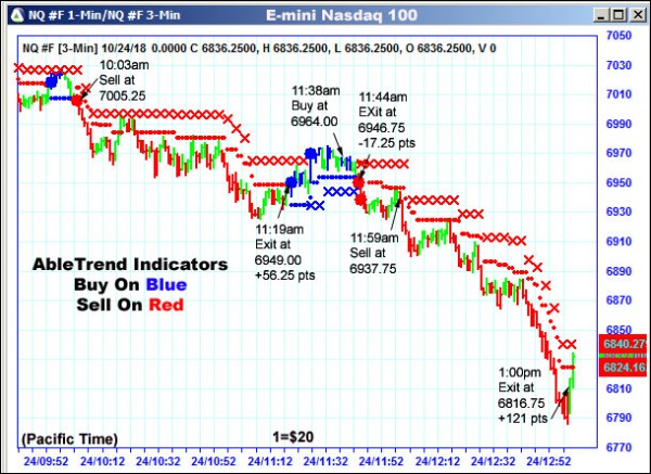 AbleTrend Trading Software NQ chart