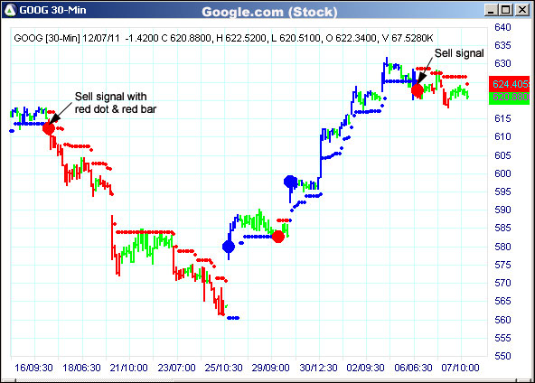 AbleTrend Trading Software GOOG chart