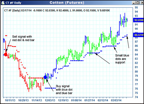 AbleTrend Trading Software CT chart