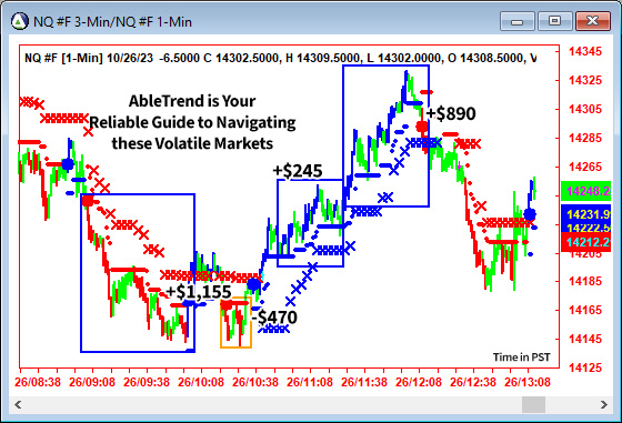 AbleTrend Trading Software NQ chart