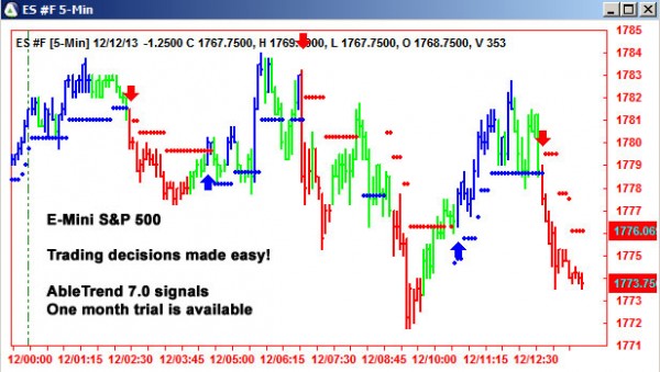 AbleTrend Trading Software ES chart