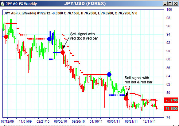 AbleTrend Trading Software JPY chart