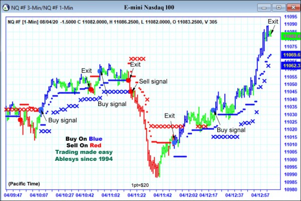 AbleTrend Trading Software NQ chart