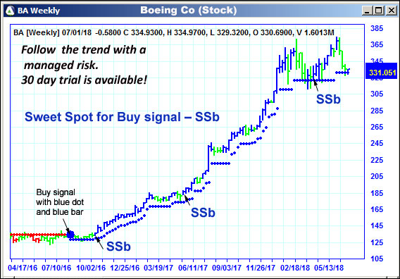 AbleTrend Trading Software BA chart