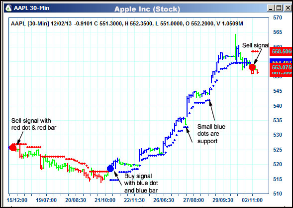 AbleTrend Trading Software AAPL chart