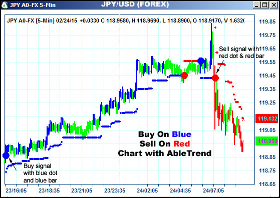 AbleTrend Trading Software JPY chart