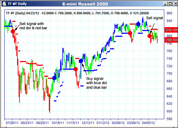 AbleTrend Trading Software TF chart