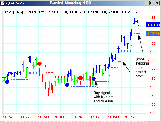 AbleTrend Trading Software NQ #F chart