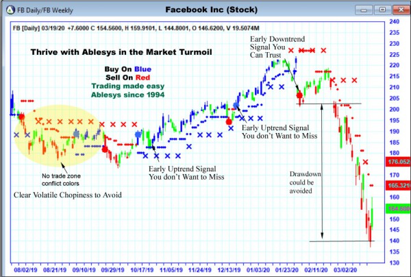 AbleTrend Trading Software FB chart