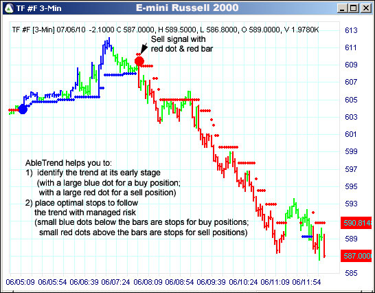 AbleTrend Trading Software TF chart