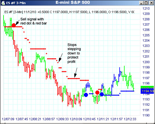 AbleTrend Trading Software ES chart