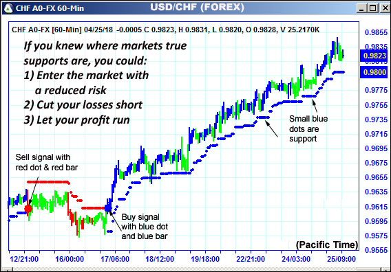 AbleTrend Trading Software CHF chart