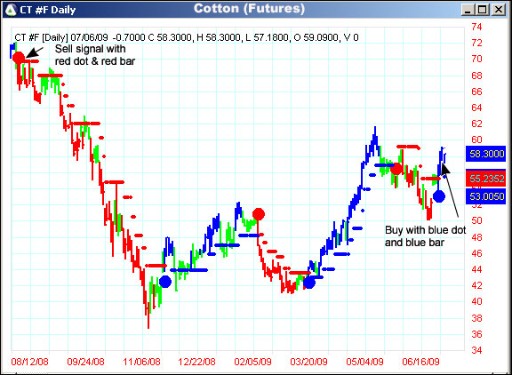 AbleTrend Trading Software CT chart