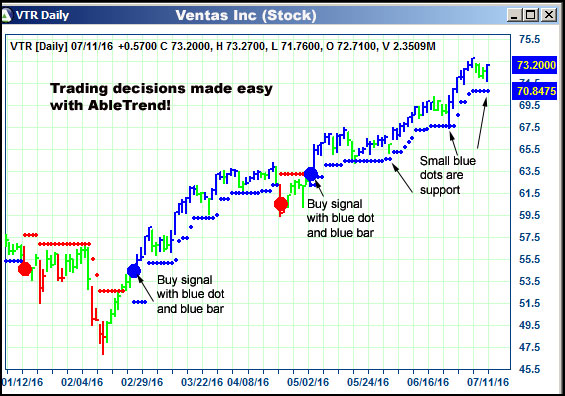 AbleTrend Trading Software VTR chart