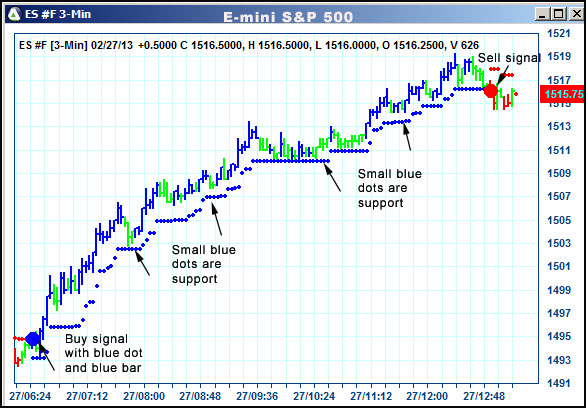 AbleTrend Trading Software ES chart