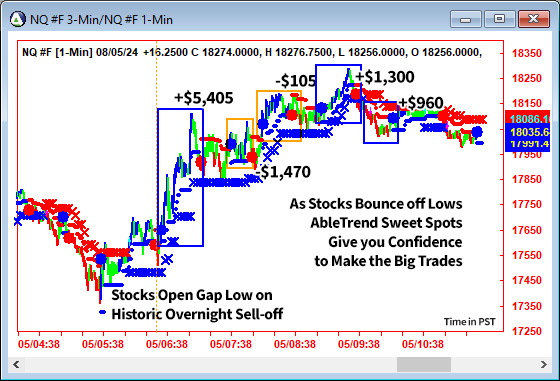 AbleTrend Trading Software NQ chart