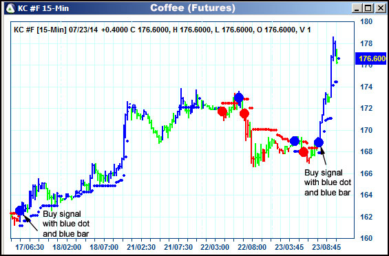 AbleTrend Trading Software KC chart