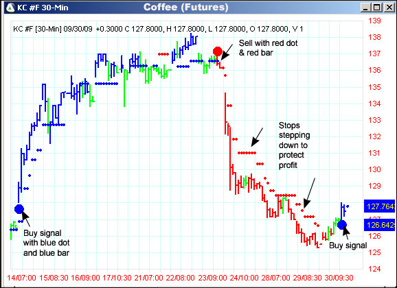 AbleTrend Trading Software KC chart