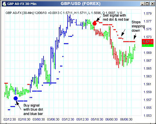 AbleTrend Trading Software GBP chart