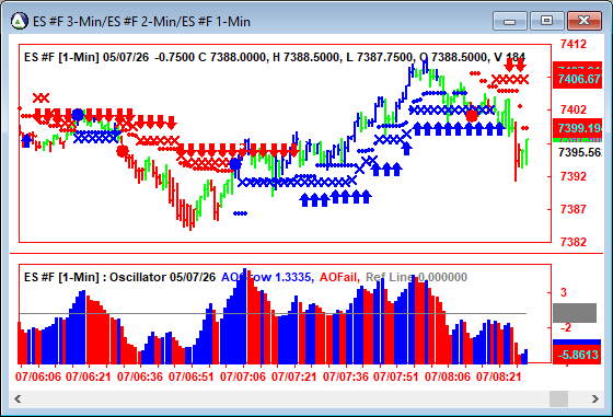 AbleTrend Trading Software ES chart