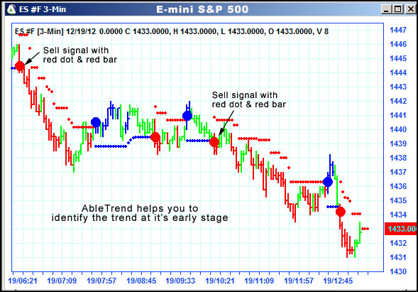 AbleTrend Trading Software ES chart