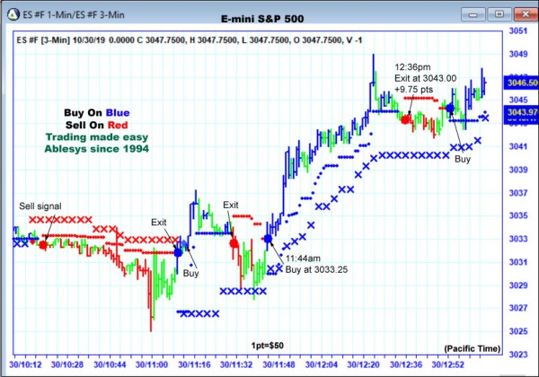 AbleTrend Trading Software ES chart