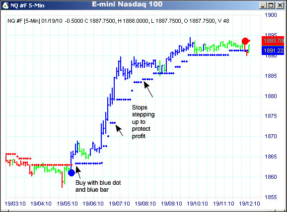 AbleTrend Trading Software NQ chart