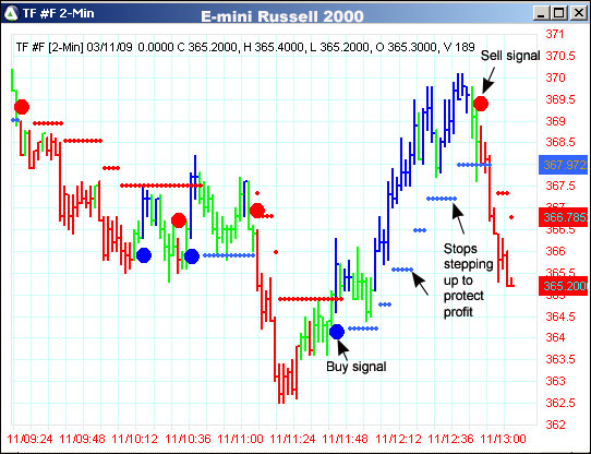 AbleTrend Trading Software TF chart