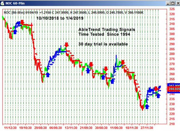 AbleTrend Trading Software NOC chart