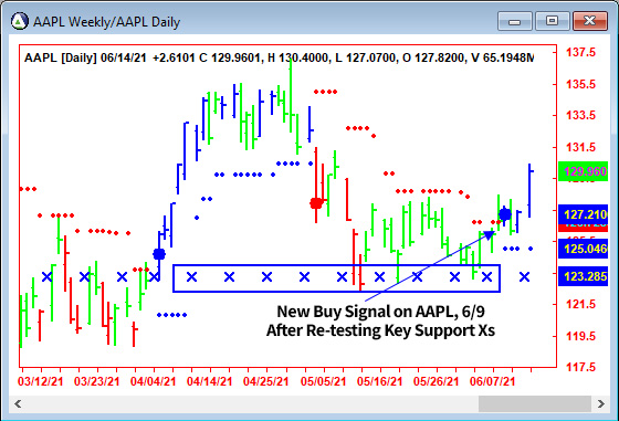 AbleTrend Trading Software AAPL chart